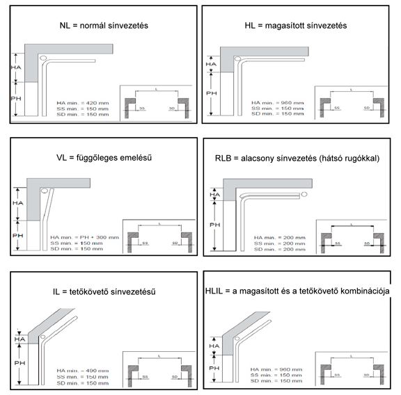 ipari kapu vasalatok
